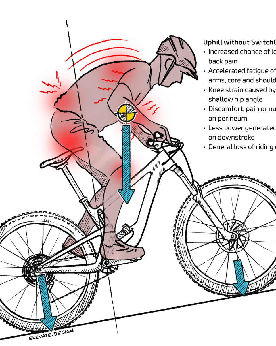Aenomaly Constructs Switch Grade Saddle Adjuster