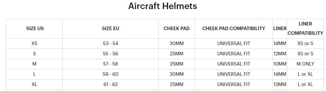 100% Aircraft 2 Fullface Helmet