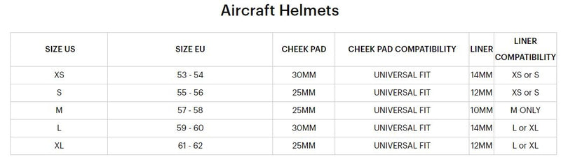 100% Aircraft 2 Fullface Helmet