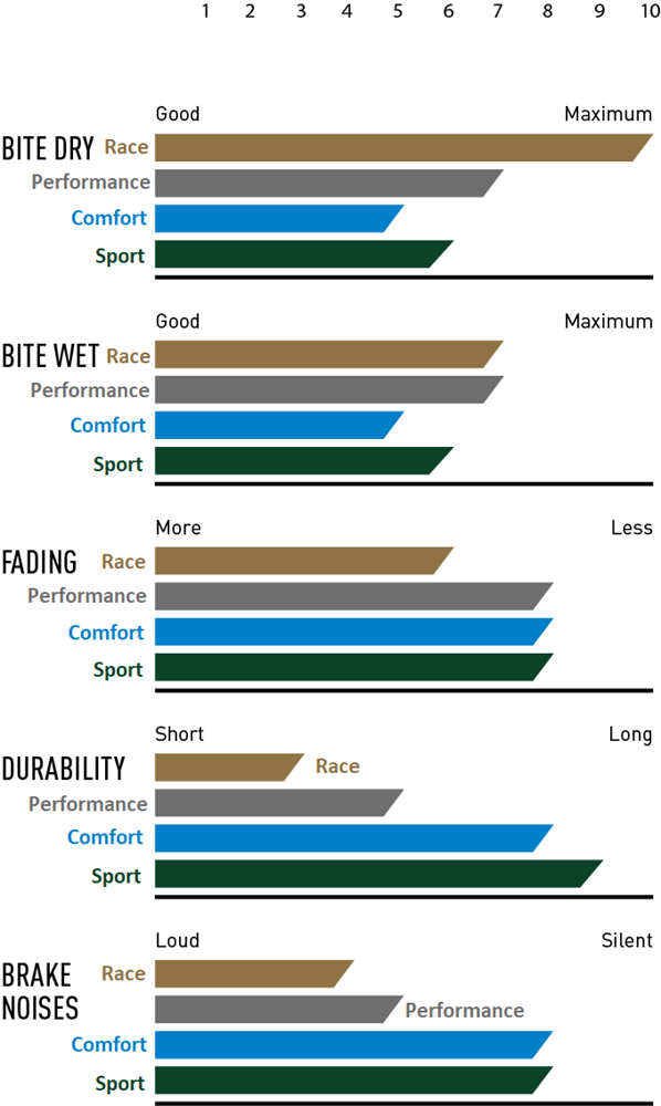 MAGURA DISC BRAKE PADS RACE 8.R