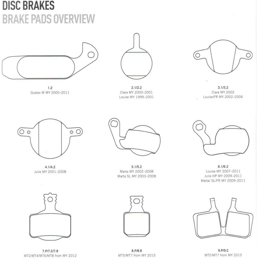 MAGURA BRAKE PAD DISC 7.S SPORT