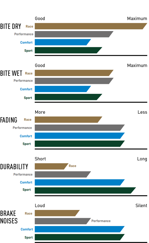 MAGURA BRAKE PAD DISC COMFORT 7.C