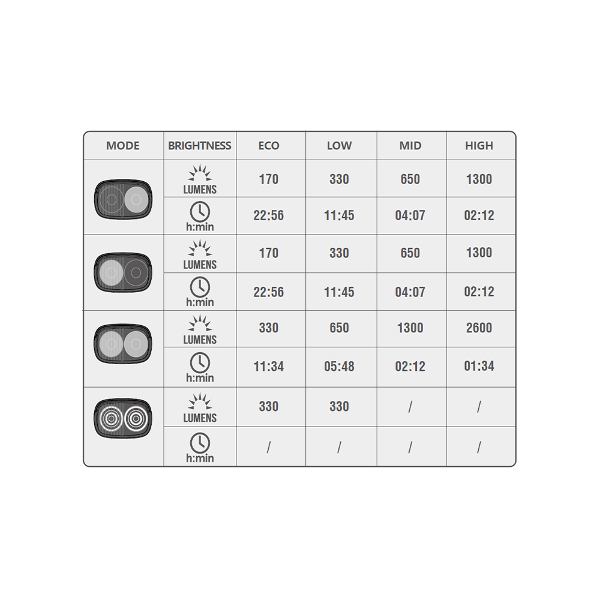 MAGICSHINE Ray 2600 - Front Light - USB C - Garmin Mount - IPX6