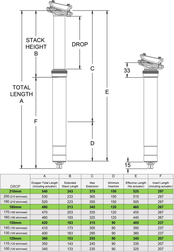 OneUp Components V2 Dropper Post